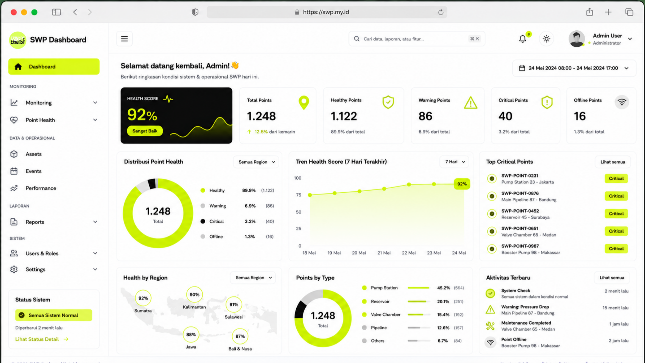 SWP Dashboard interface